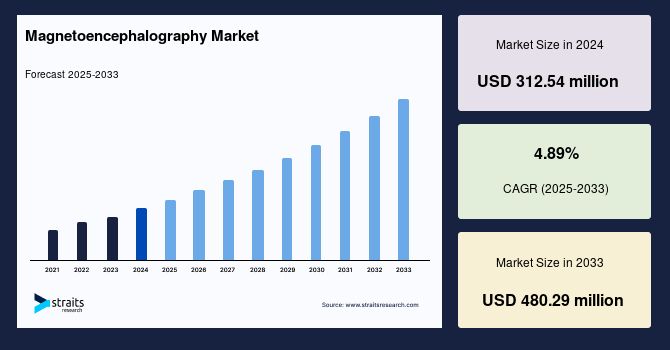 magnetoencephalography-market-56805.jpg